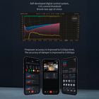 Santoker RX3 Kafferister Home Roast